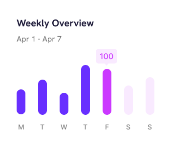 weekly overview